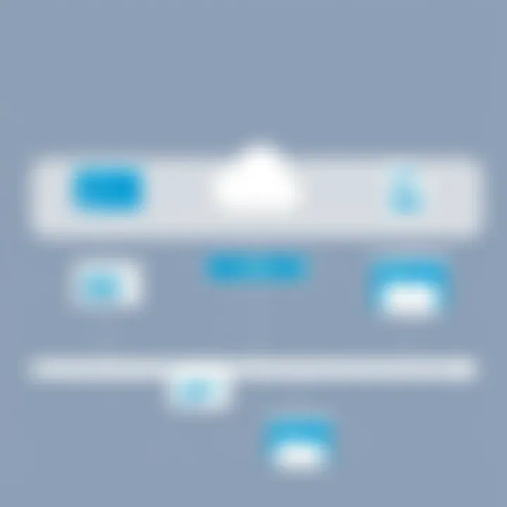 Diagram showing integration of artifact feeds in DevOps pipeline