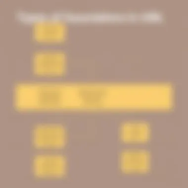 Visualization of UML Association Types