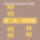 Types of Associations in UML Visualization of UML Association Types