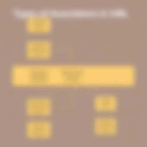 Types of Associations in UML Visualization of UML Association Types