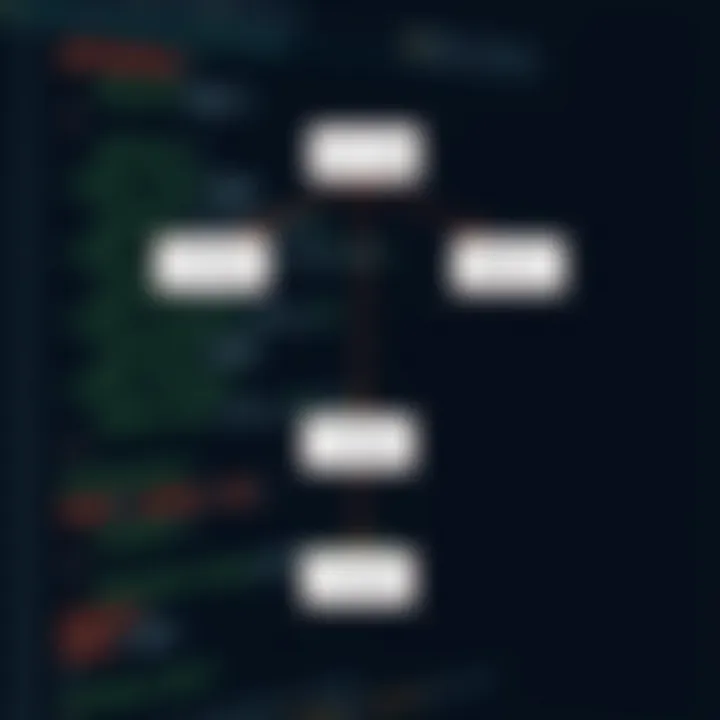 Diagram illustrating Object Relationships in UML