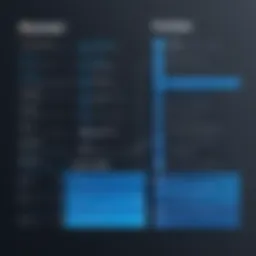 Illustration of Azure SignalR pricing tiers