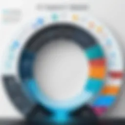 A detailed diagram of a CI/CD pipeline showcasing various stages and tools involved.