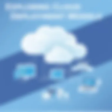 Exploring Cloud Deployment Models Visual representation of different cloud deployment models