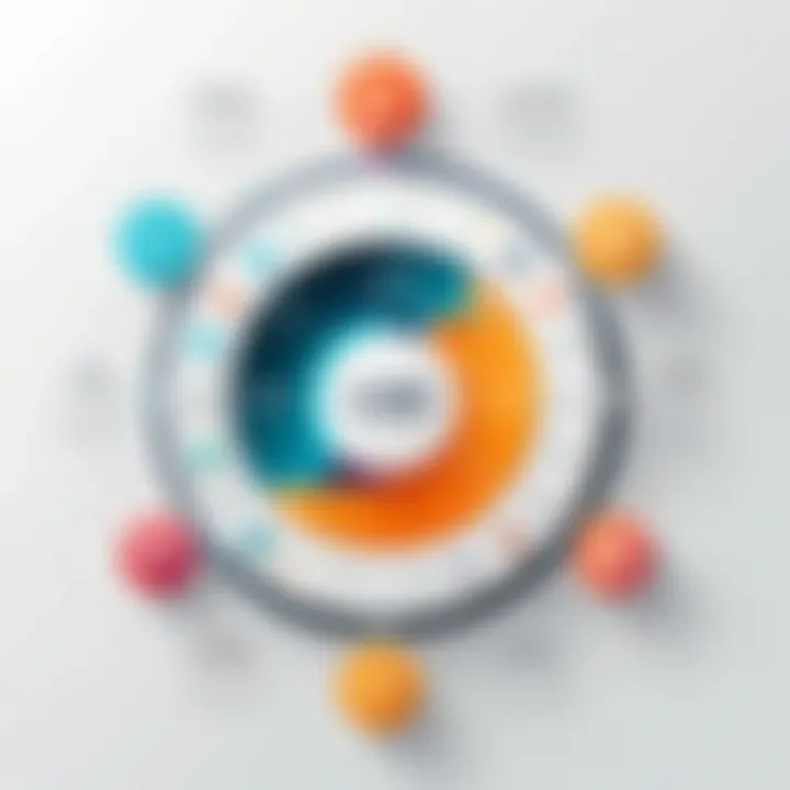 Infographic illustrating common CI/CD tools