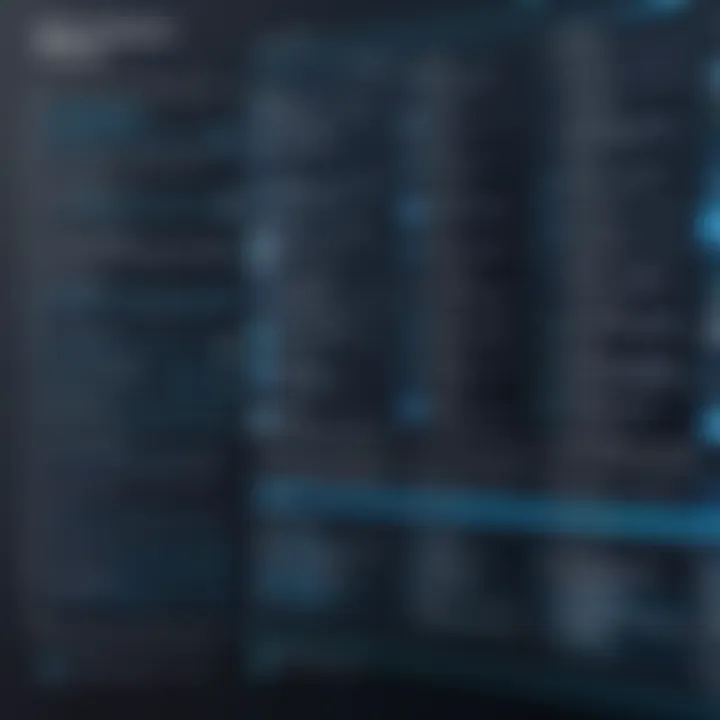 Chart highlighting challenges and best practices for implementing elastic software