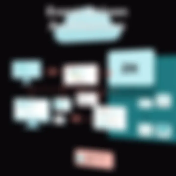 Diagram illustrating event-driven architecture