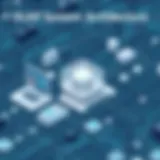 A detailed architecture diagram of OLAP systems