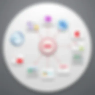 Overview of various modules in Oracle Fusion Applications