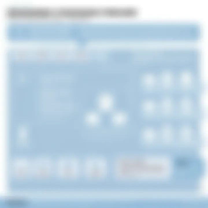 Management Strategies for Kubernetes Clusters Chart illustrating effective management strategies for Kubernetes clusters