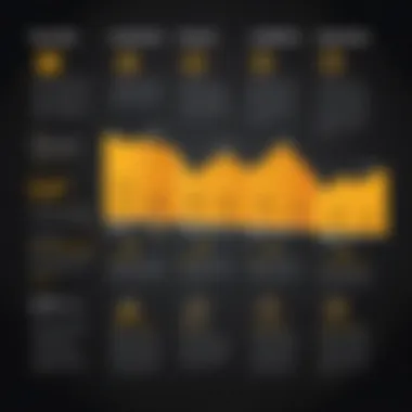 Chart showing the evolution of Symantec solutions over time