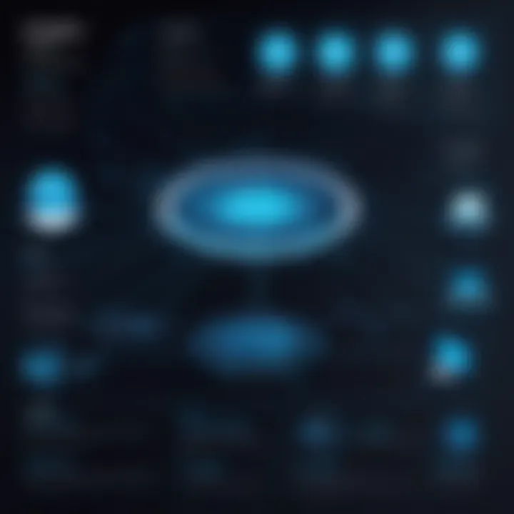 Flowchart detailing installation and configuration steps for Teleport