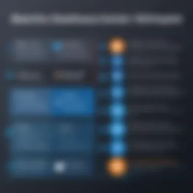 Graph showcasing the benefits of implementing Continuous Deployment in software development