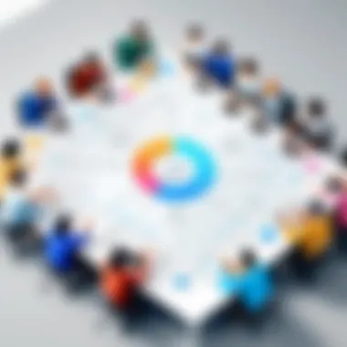 Effective Team Collaboration in Agile Visual representation of a collaborative team environment