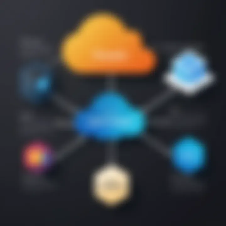 Flowchart depicting deployment strategies for the Presto query engine in cloud environments.
