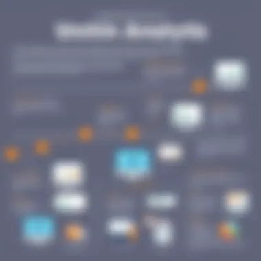 Historical timeline of Urchin Analytics evolution