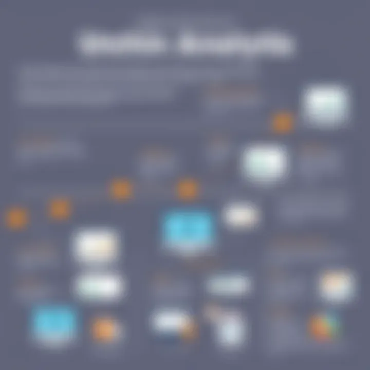Historical timeline of Urchin Analytics evolution