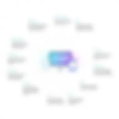 Diagram showcasing features of wireframe software