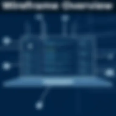 Visual representation of a wireframe layout