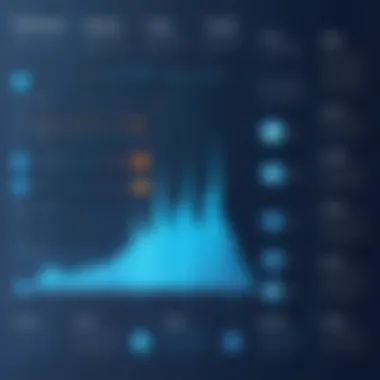 SAAS Evolution Timeline SAAS Evolution Timeline