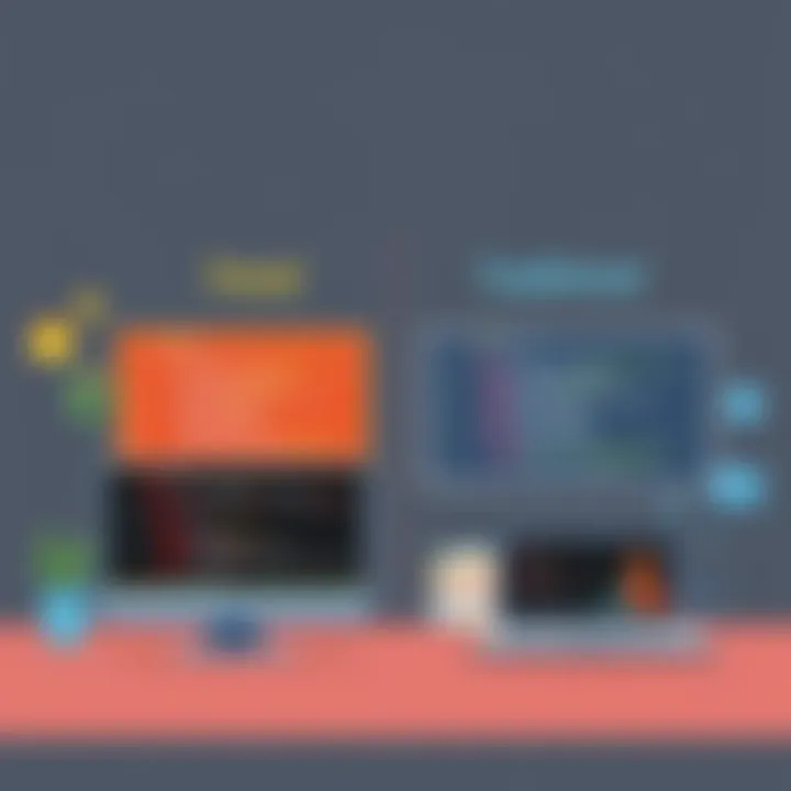 Comparative analysis of visual and traditional coding