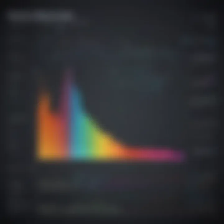 Spectral Analysis Chart