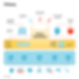 Architectural diagram illustrating Vitess database structure