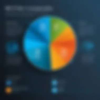 Graph illustrating the cost breakdown of VMware licensing options