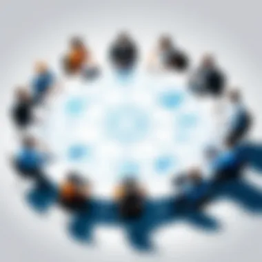 Dynamic Team Collaboration in Agile Development Dynamic team collaboration in Agile development