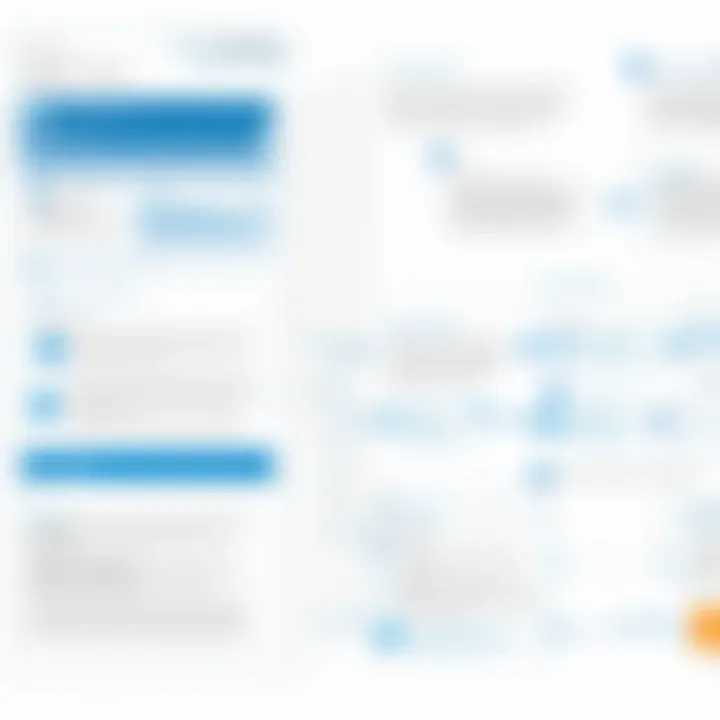 Workflow Diagram of Yammer and SharePoint